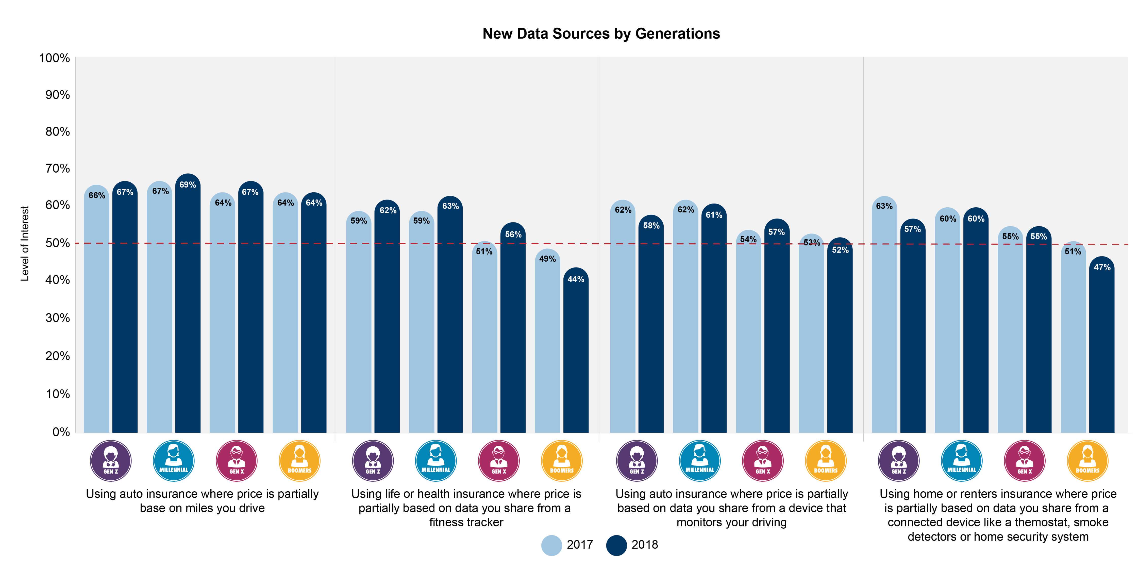 Insurance pricing based on new data sources (1)