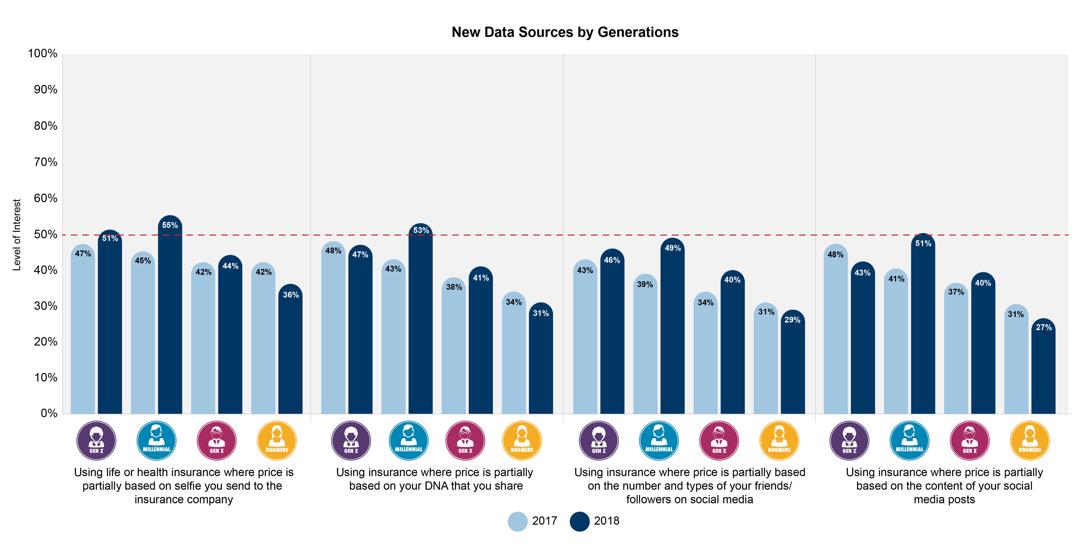 Insurance pricing based on new data sources (2)